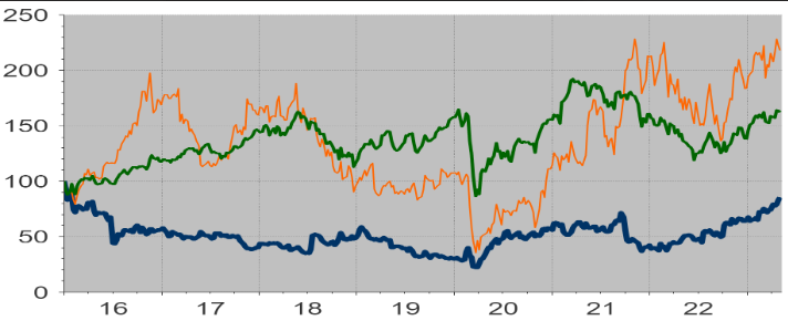 Scommesse